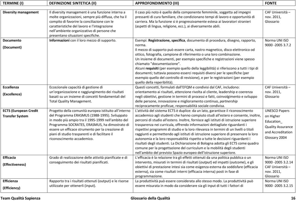 specifiche. Informazioni con il loro mezzo di supporto.