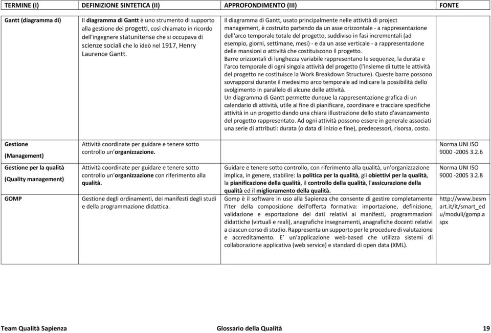 Il diagramma di Gantt, usato principalmente nelle attività di project management, è costruito partendo da un asse orizzontale a rappresentazione dell'arco temporale totale del progetto, suddiviso in