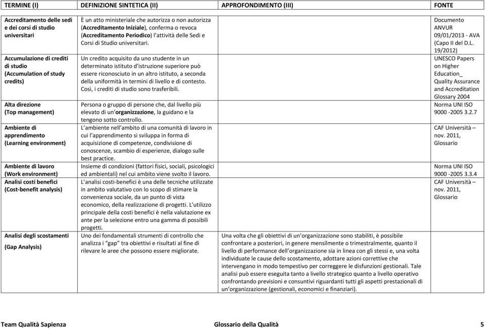 (Accreditamento Iniziale), conferma o revoca (Accreditamento Periodico) l attività delle Sedi e Corsi di Studio universitari.