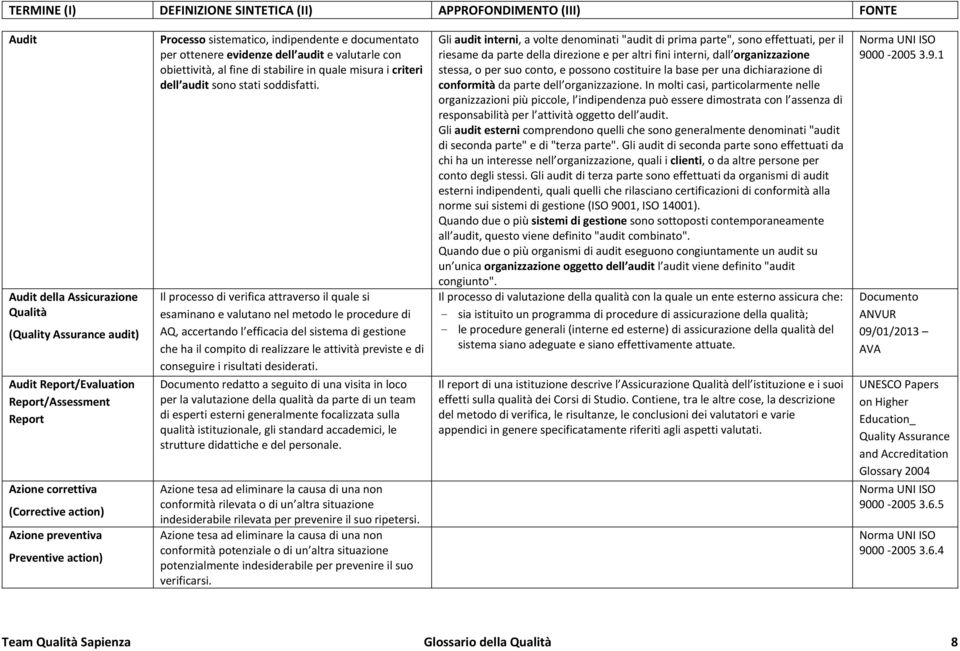 Il processo di verifica attraverso il quale si esaminano e valutano nel metodo le procedure di AQ, accertando l efficacia del sistema di gestione che ha il compito di realizzare le attività previste