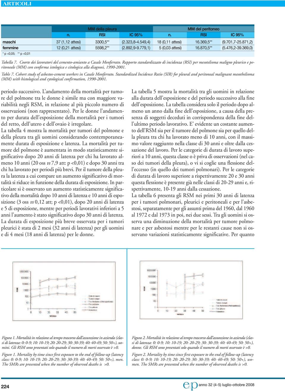 Rapporto standardizzato di incidenza (RSI) per mesotelioma maligno pleurico e peritoneale (MM) con conferma istologica e citologica alla diagnosi, 1990-2001. Table 7.