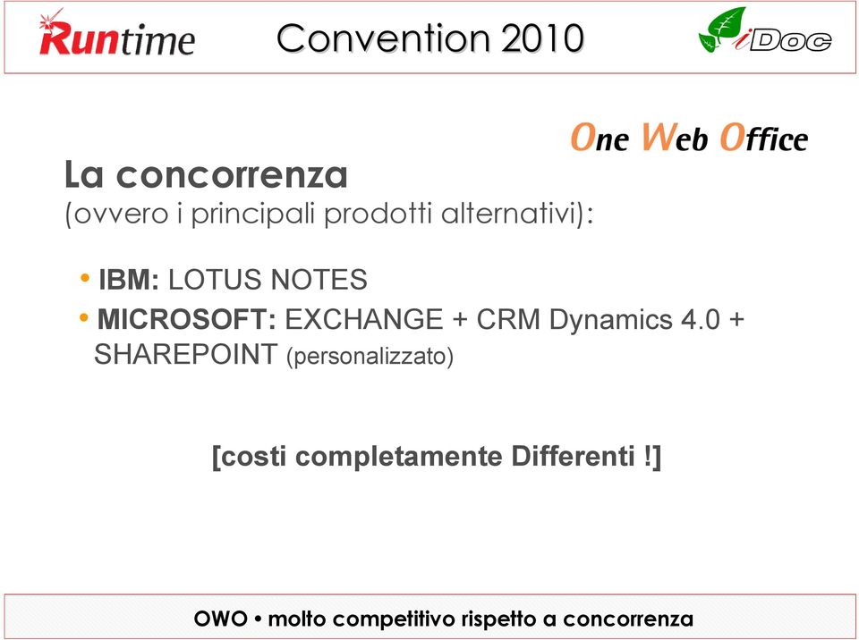 CRM Dynamics 4.