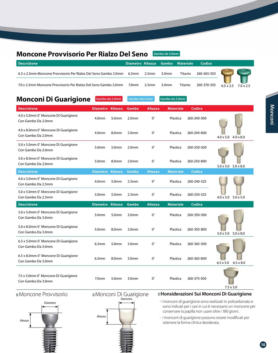 0mm Diametro Altezza Gambo Altezza Materiale 4.0 x 5.0mm 0 Moncone Di Guarigione Con Gambo Da 2.0mm 4.0mm 5.0mm 2.0mm 0 Plastica 260-240-500 Monconi 4.0 x 8.0mm 0 Moncone Di Guarigione Con Gambo Da 2.0mm 5.0 x 5.0mm 0 Moncone Di Guarigione Con Gambo Da 2.0mm 4.0mm 8.