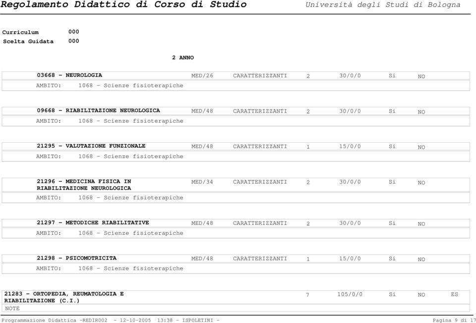 fisioterapiche 97 - METODICHE RIABILITATIVE 068 - Scienze fisioterapiche 98 - PSICOMOTRICITA 068 - Scienze fisioterapiche 5/0/0