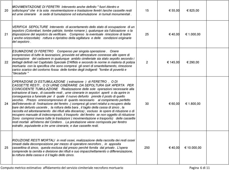 15 55,00 825,00 21 VERIFICA SEPOLTURE Intervento di accertamento dello stato di occupazione di un sepolcro (Colombari, tombe patrizie, tombe romane ), qualunque sia l'ubicazione o la disposizione del