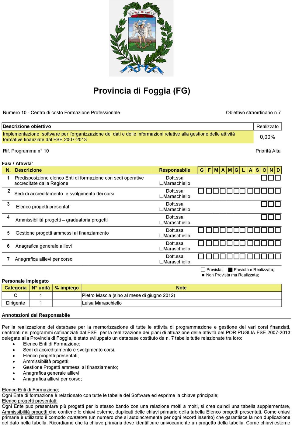 Programma n 10 0,00% Priorità Alta 1 PPredisposizione elenco Enti di formazione con sedi operative accreditate dalla Regione 2 Sedi di accreditamento e svolgimento dei corsi 3 P Elenco progetti