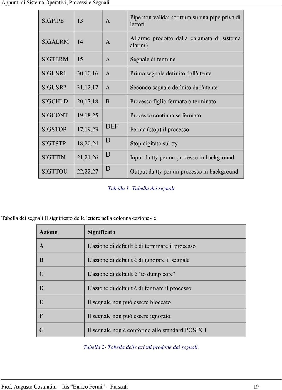 Ferma (stop) il processo SIGTSTP 18,20,24 D Stop digitato sul tty SIGTTIN 21,21,26 D Input da tty per un processo in background SIGTTOU 22,22,27 D Output da tty per un processo in background Tabella