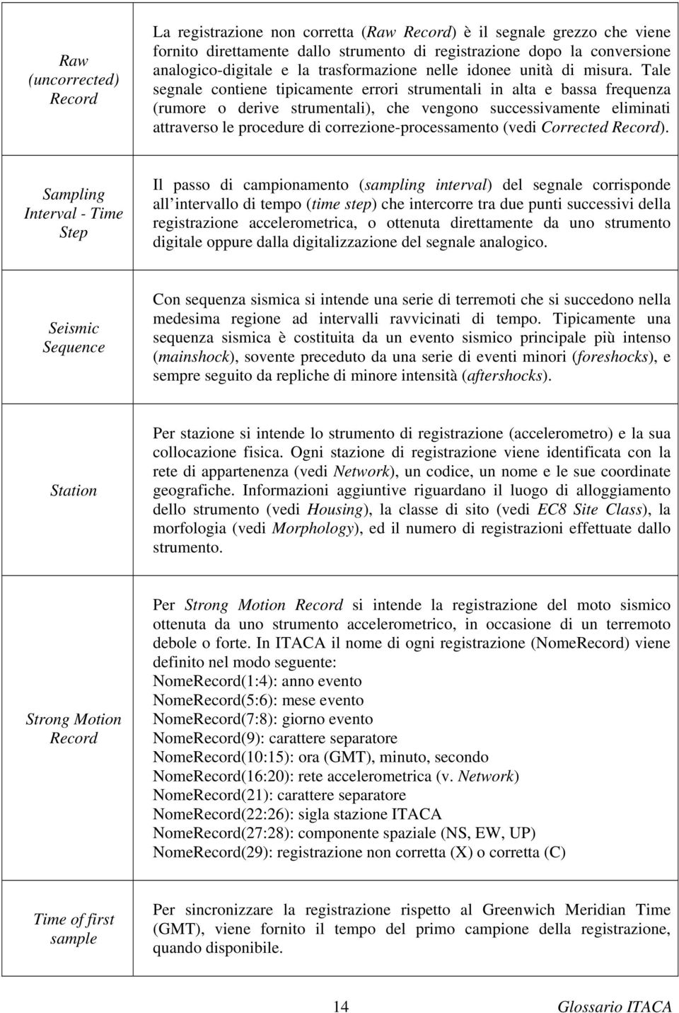 Tale segnale contiene tipicamente errori strumentali in alta e bassa frequenza (rumore o derive strumentali), che vengono successivamente eliminati attraverso le procedure di correzione-processamento