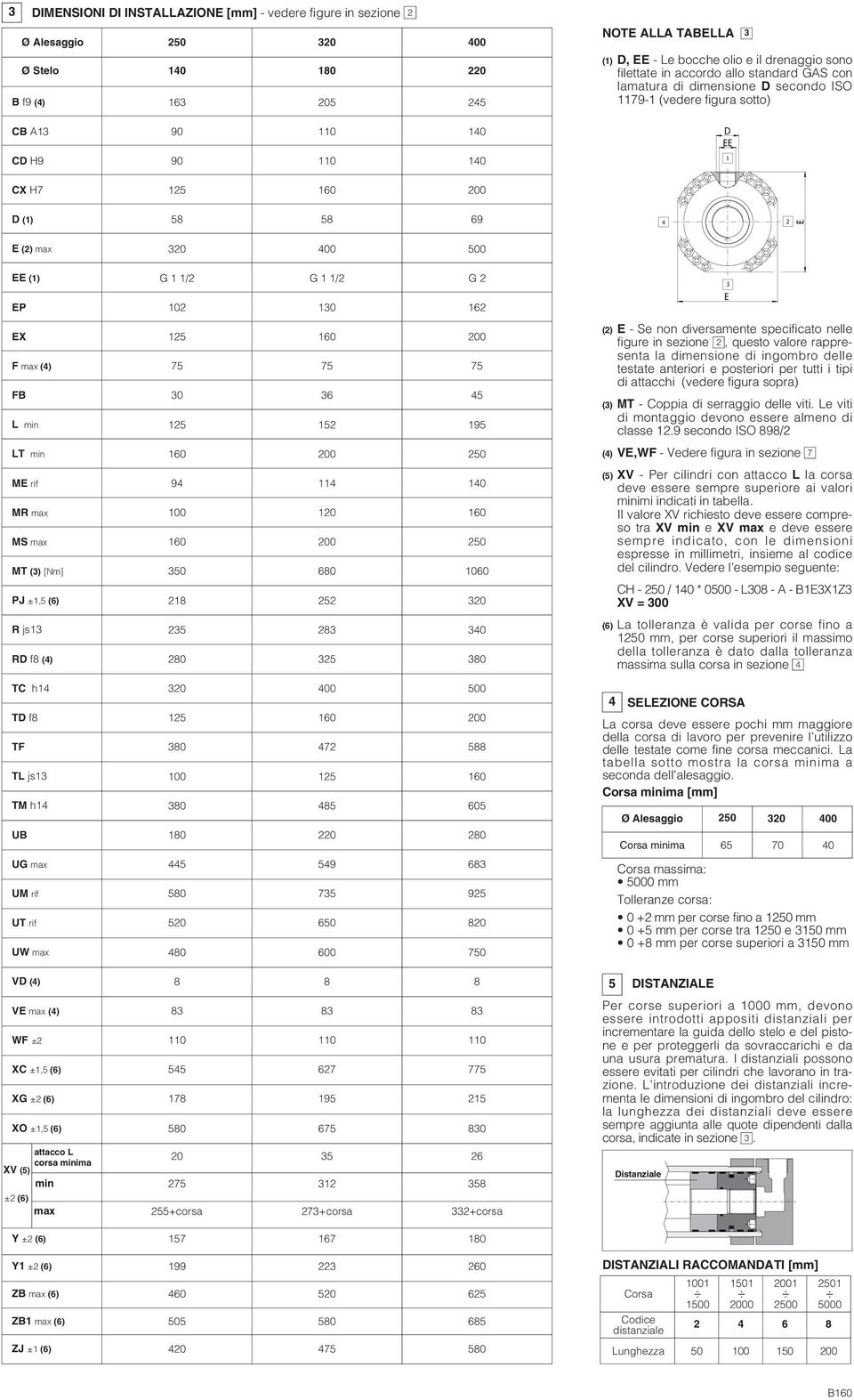 PJ ±,5 (6) js D f8 (4) TC h4 TD f8 js TM h4 UB max UM rif UT rif UW max VD (4) V max (4) WF ± XC ±,5 (6) XG ± (6) XO ±,5 (6) attacco L corsa minima XV (5) min ± (6) max ± (6) ± (6) ZB max (6) ZB max