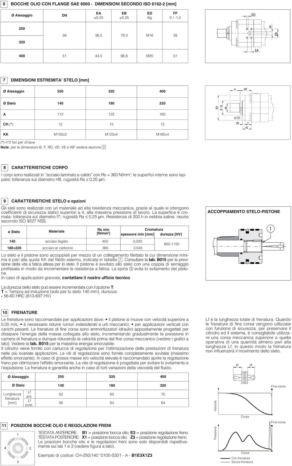 laminato a caldo con s = 60 N/mm ; le superfici interne sono lappate: tolleranza sul diametro H8, rugosità a 0,5 µm.