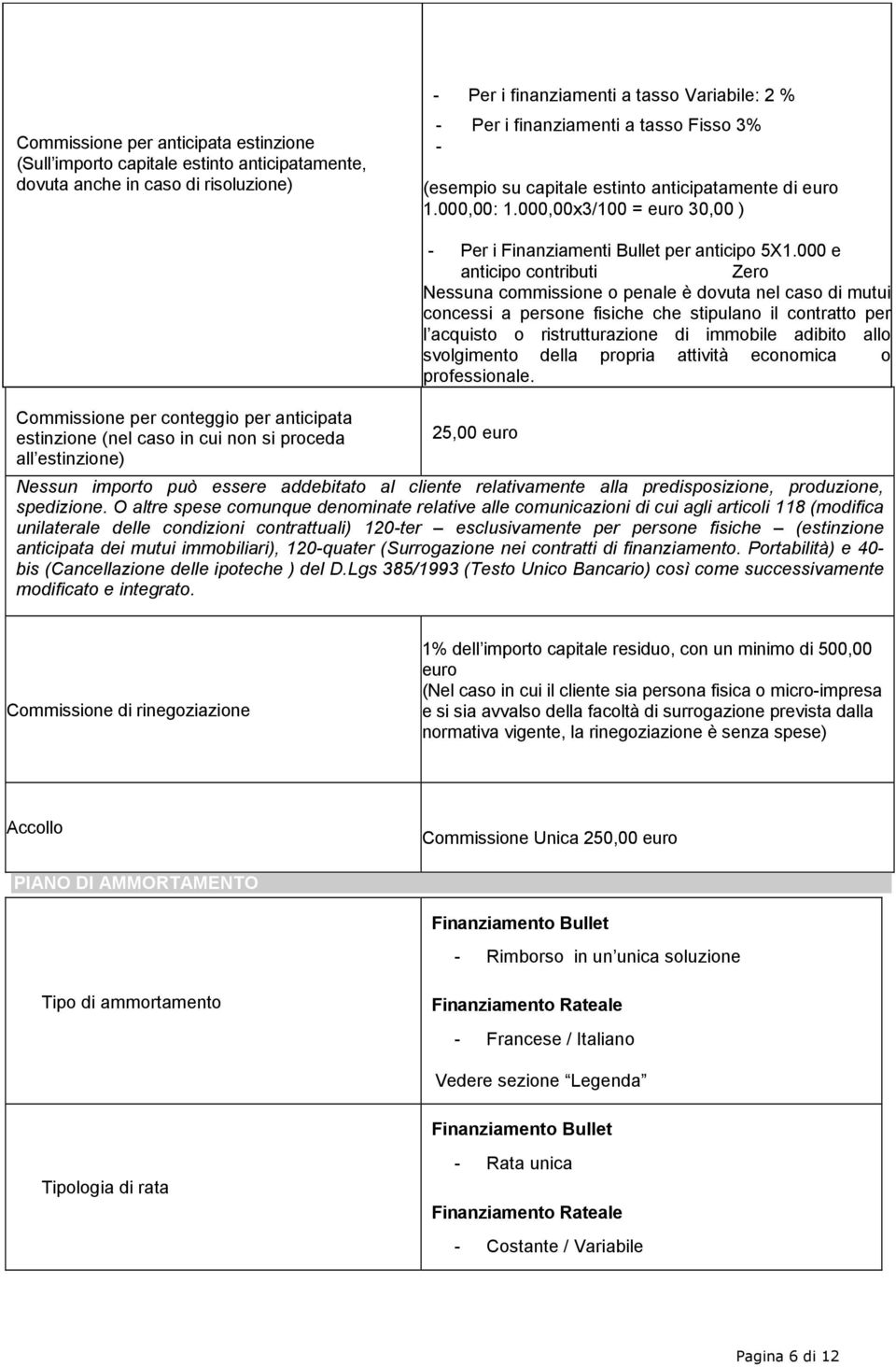 000,00x3/100 = euro 30,00 ) Commissione per conteggio per anticipata estinzione (nel caso in cui non si proceda all estinzione) - Per i Finanziamenti Bullet per anticipo 5X1.