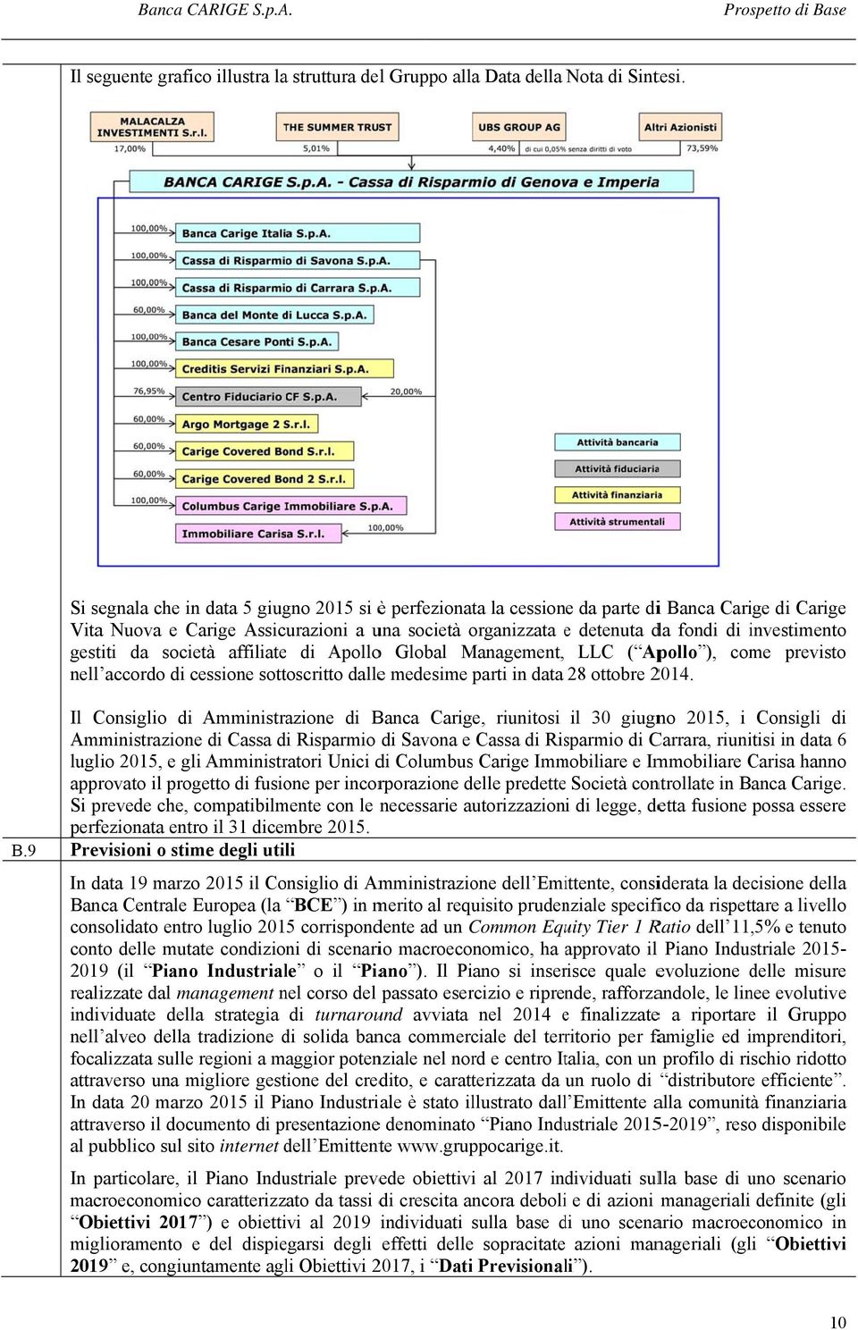 gestiti da società affiliate di Apolloo Global Management, LLC ( Apollo ), come previsto nell accordo di cessione sottoscritto dallee medesime parti in data 28 ottobre 2014.