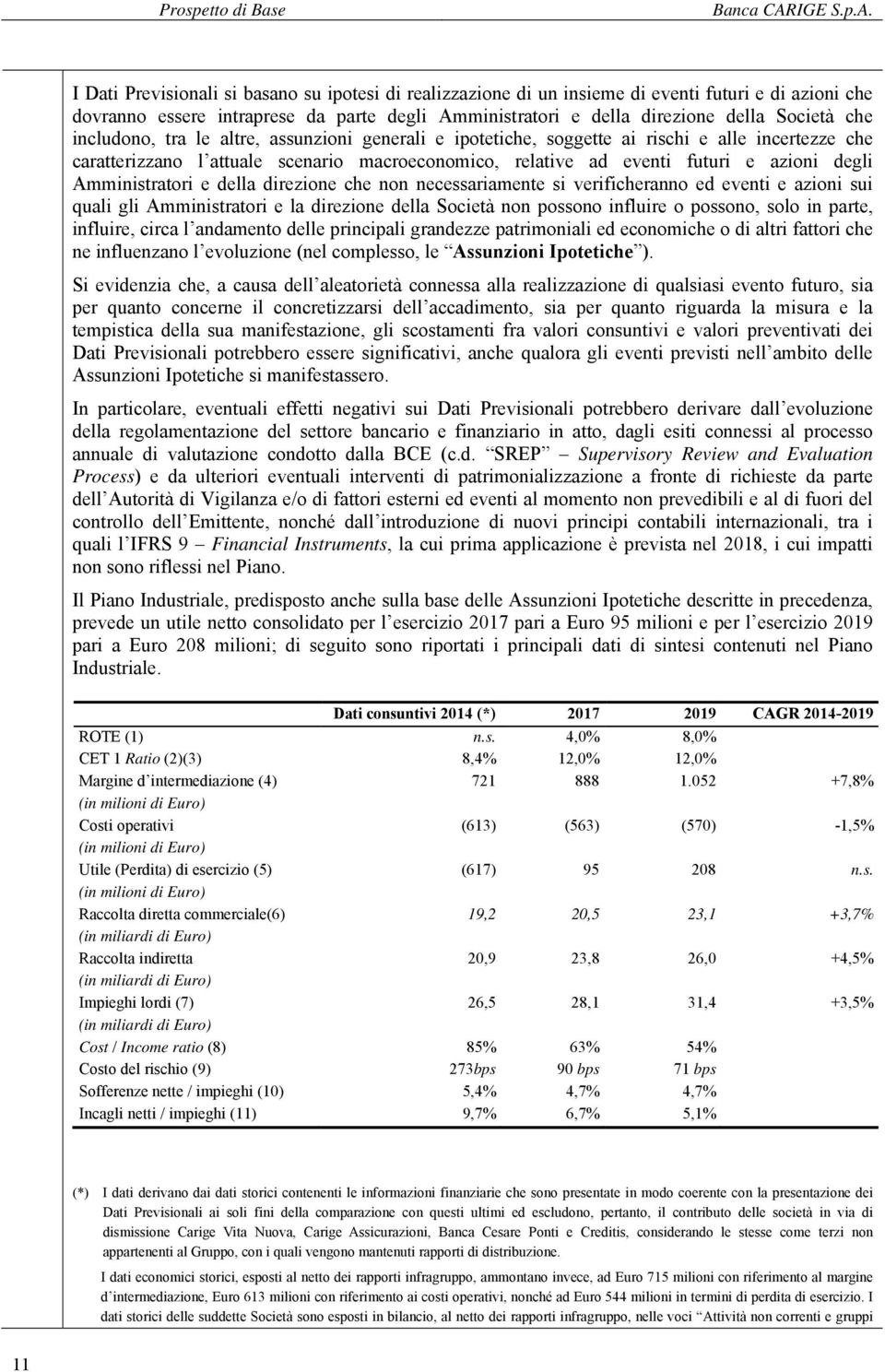 I Dati Previsionali si basano su ipotesi di realizzazione di un insieme di eventi futuri e di azioni che dovranno essere intraprese da parte degli Amministratori e della direzione della Società che