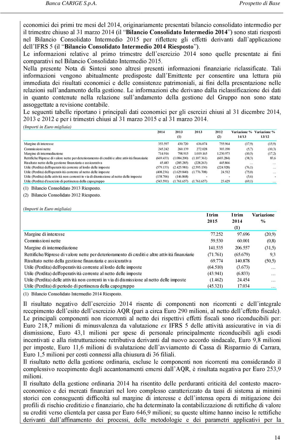 Prospetto di Base economici dei primi tre mesi del 2014, originariamente presentati bilancio consolidato intermedio per il trimestre chiuso al 31 marzo 2014 (il Bilancio Consolidato Intermedio 2014 )