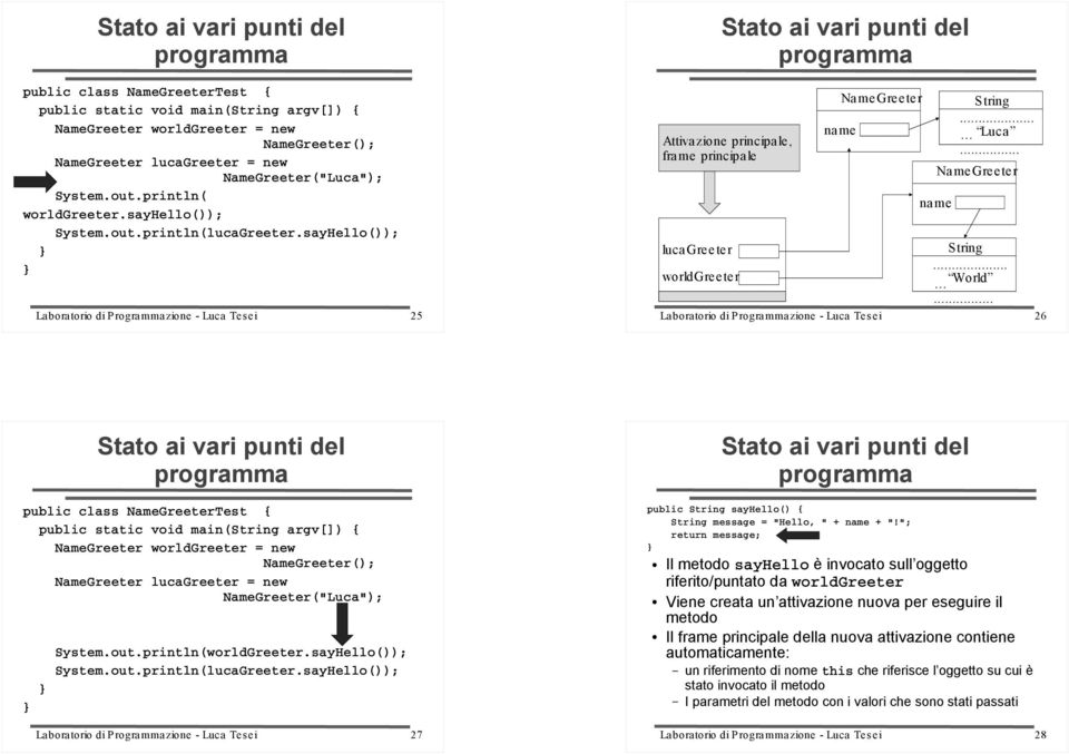 sayHello()); System.out.println(lucaGreeter.sayHello()); public String sayhello() { String message = "Hello, " + name + "!