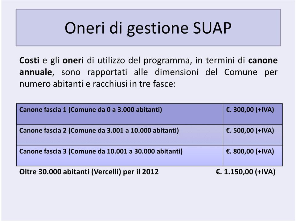 0 a 3.000 abitanti) Canone fascia 2 (Comune da 3.001 a 10.000 abitanti) Canone fascia 3 (Comune da 10.001 a 30.