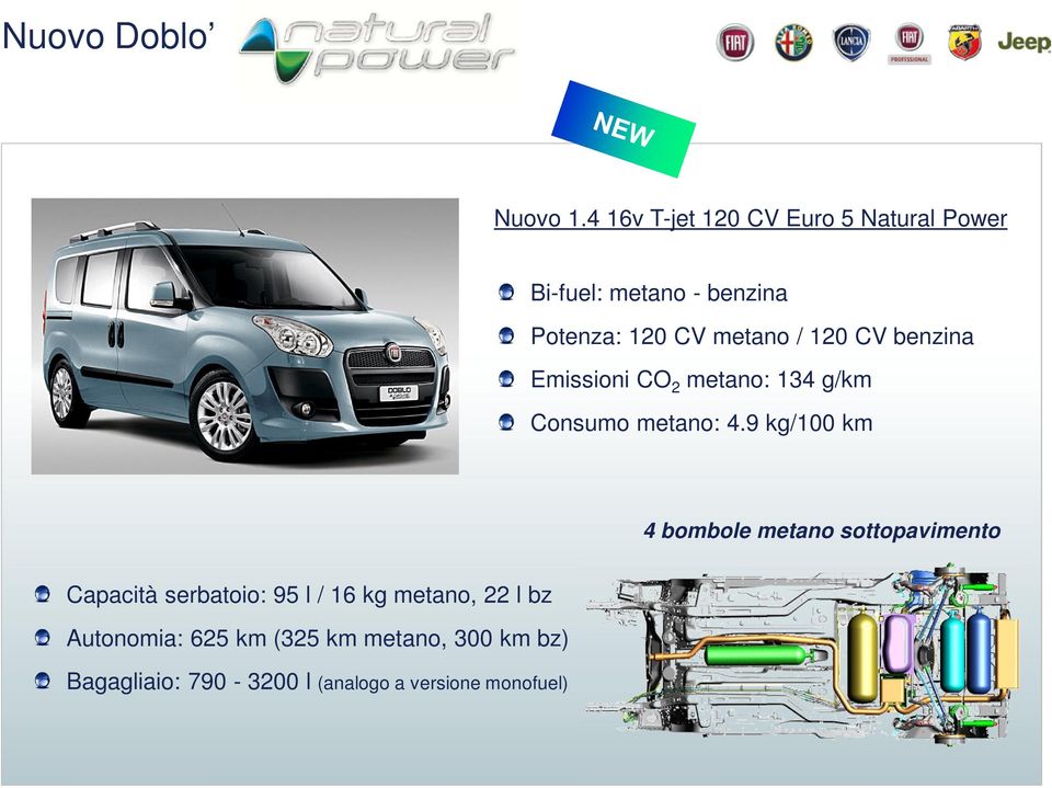 120 CV benzina Emissioni CO 2 metano: 134 g/km Consumo metano: 4.