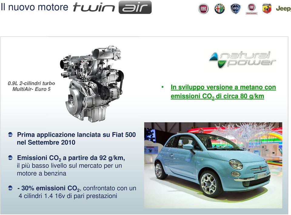 circa 80 g/km Prima applicazione lanciata su Fiat 500 nel Settembre 2010 Emissioni CO 2