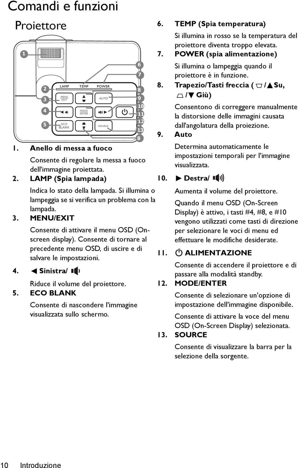 Trapezio/Tasti freccia ( / Su, 2 8 / Giù) 3 9 10 Consentono di correggere manualmente 4 11 la distorsione delle immagini causata 12 5 dall'angolatura della proiezione. 13 9. Auto 1.