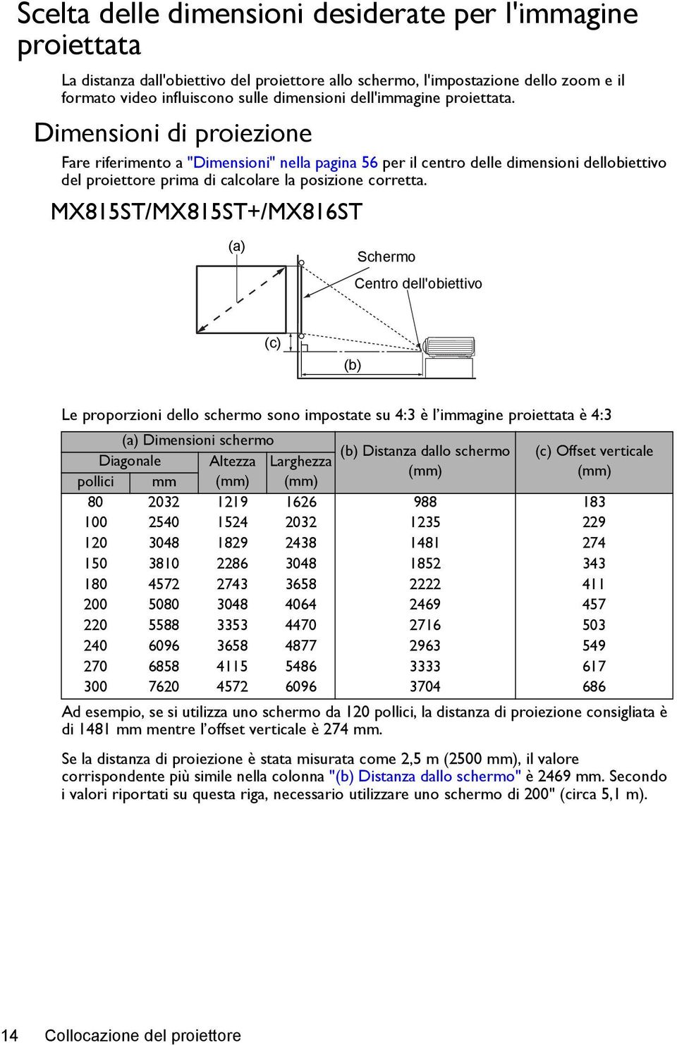 MX815ST/MX815ST+/MX816ST (a) Schermo Centro dell'obiettivo (c) (b) Le proporzioni dello schermo sono impostate su 4:3 è l immagine proiettata è 4:3 (a) Dimensioni schermo (b) Distanza dallo schermo