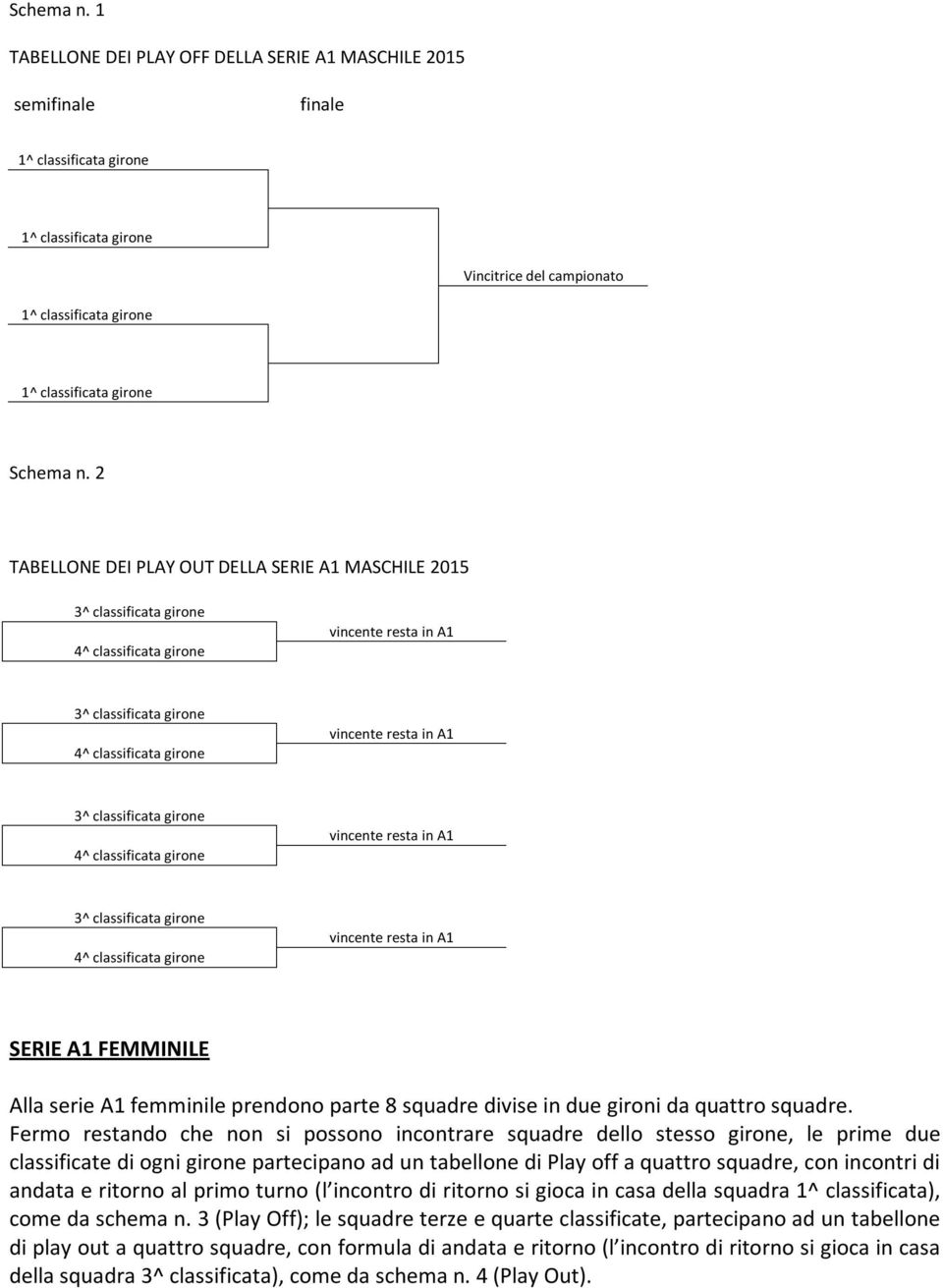 Fermo restando che non si possono incontrare squadre dello stesso girone, le prime due classificate di ogni girone partecipano ad un tabellone di Play off a quattro squadre, con incontri di andata e