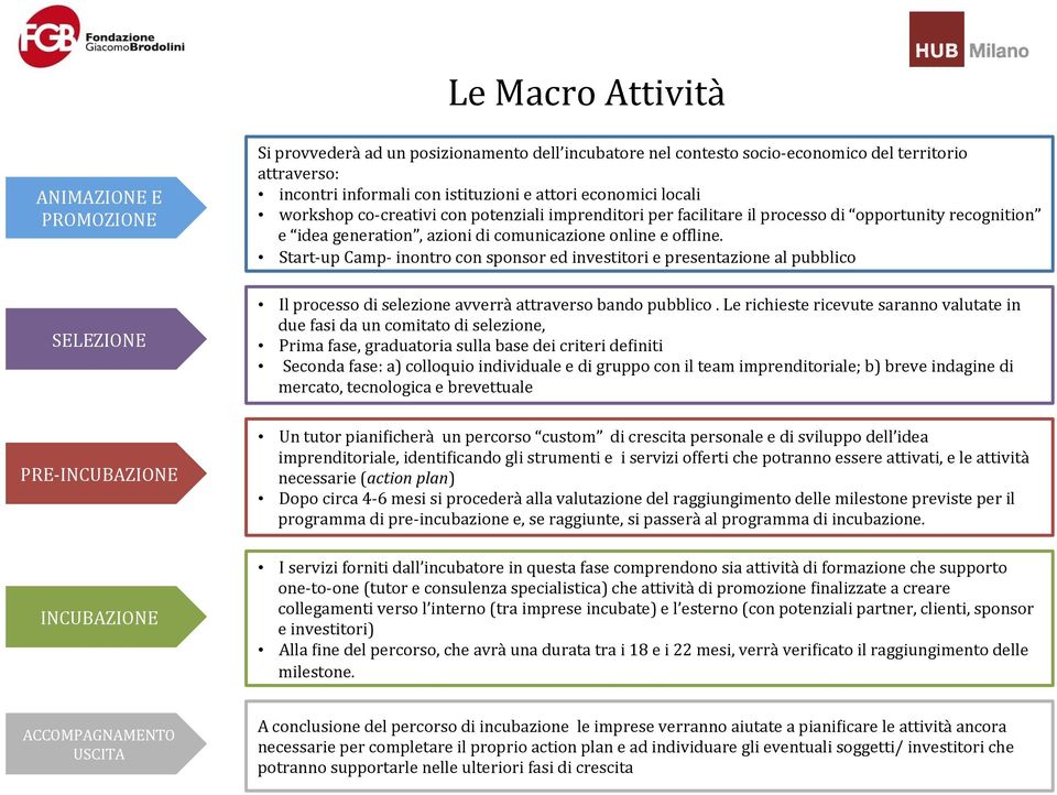 Start- up Camp- inontro con sponsor ed investitori e presentazione al pubblico Il processo di selezione avverrà attraverso bando pubblico.