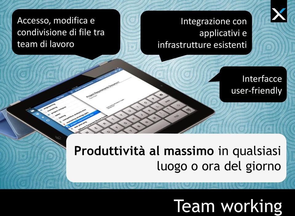 esistenti Interfacce user-friendly Produttività al