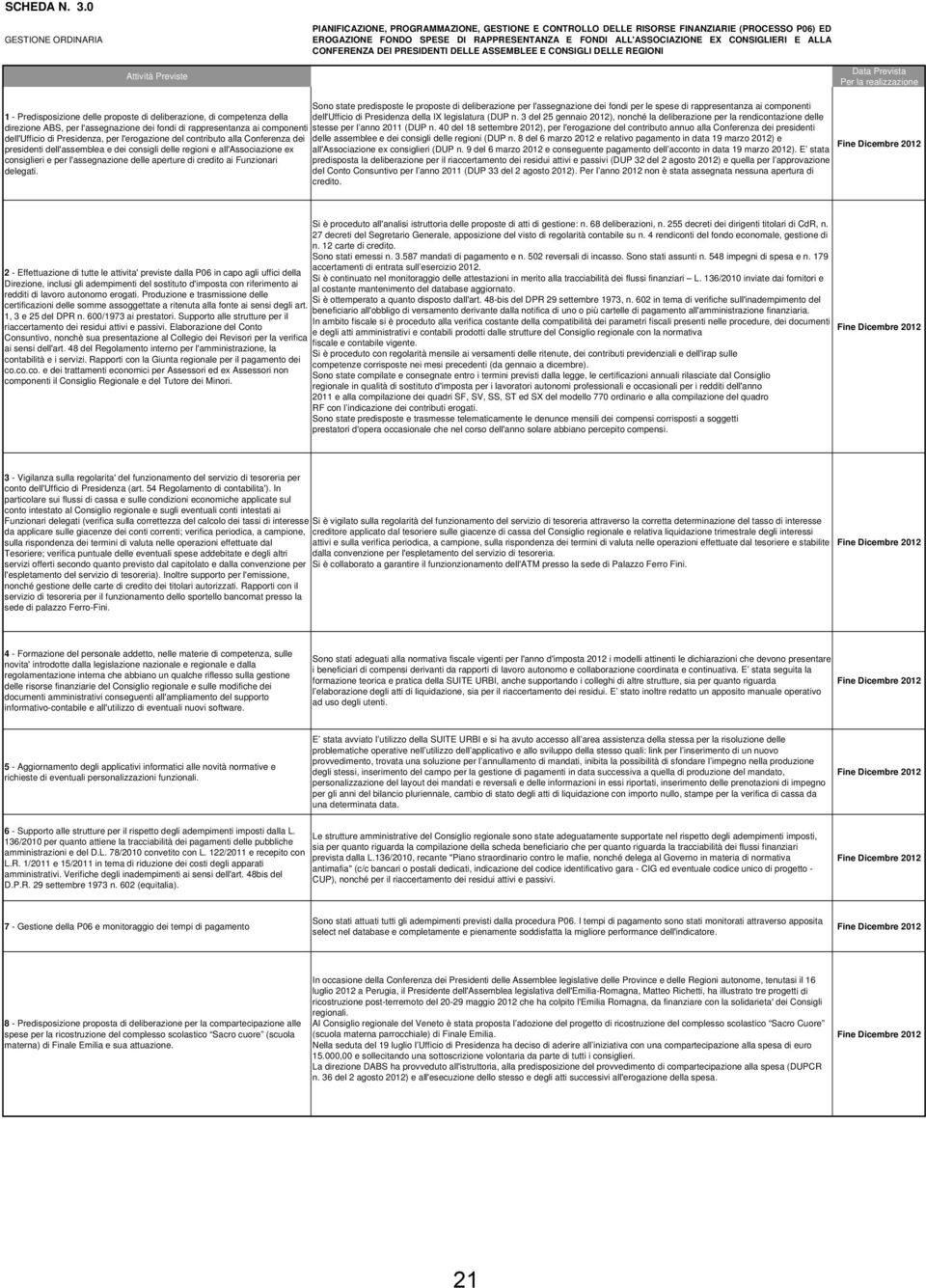 DEI PRESIDENTI DELLE ASSEMBLEE E CONSIGLI DELLE REGIONI Sono state predisposte le proposte di deliberazione per l'assegnazione dei fondi per le spese di rappresentanza ai componenti 1 -