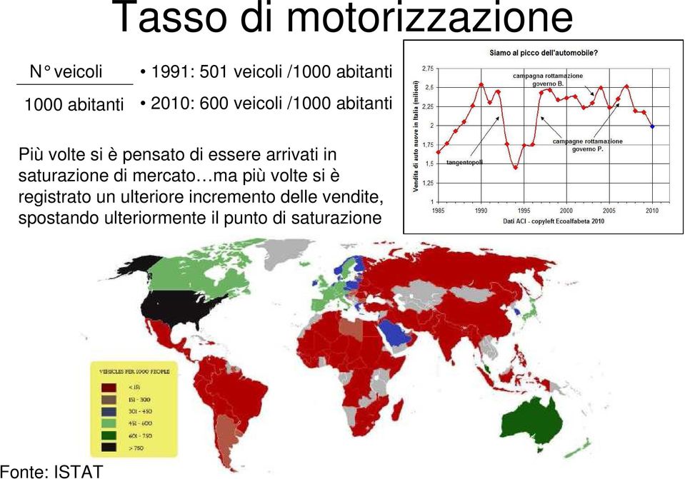 arrivati in saturazione di mercato ma più volte si è registrato un ulteriore