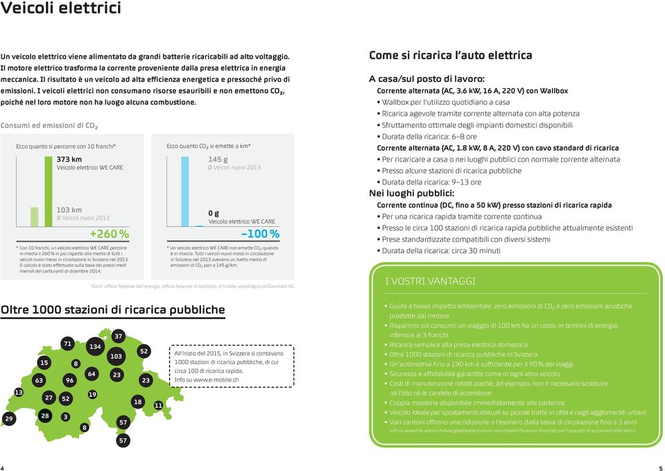 I veicoli elettrici non consumano risorse esauribili e non emettono CO, poiché nel loro motore non ha luogo alcuna combustione.