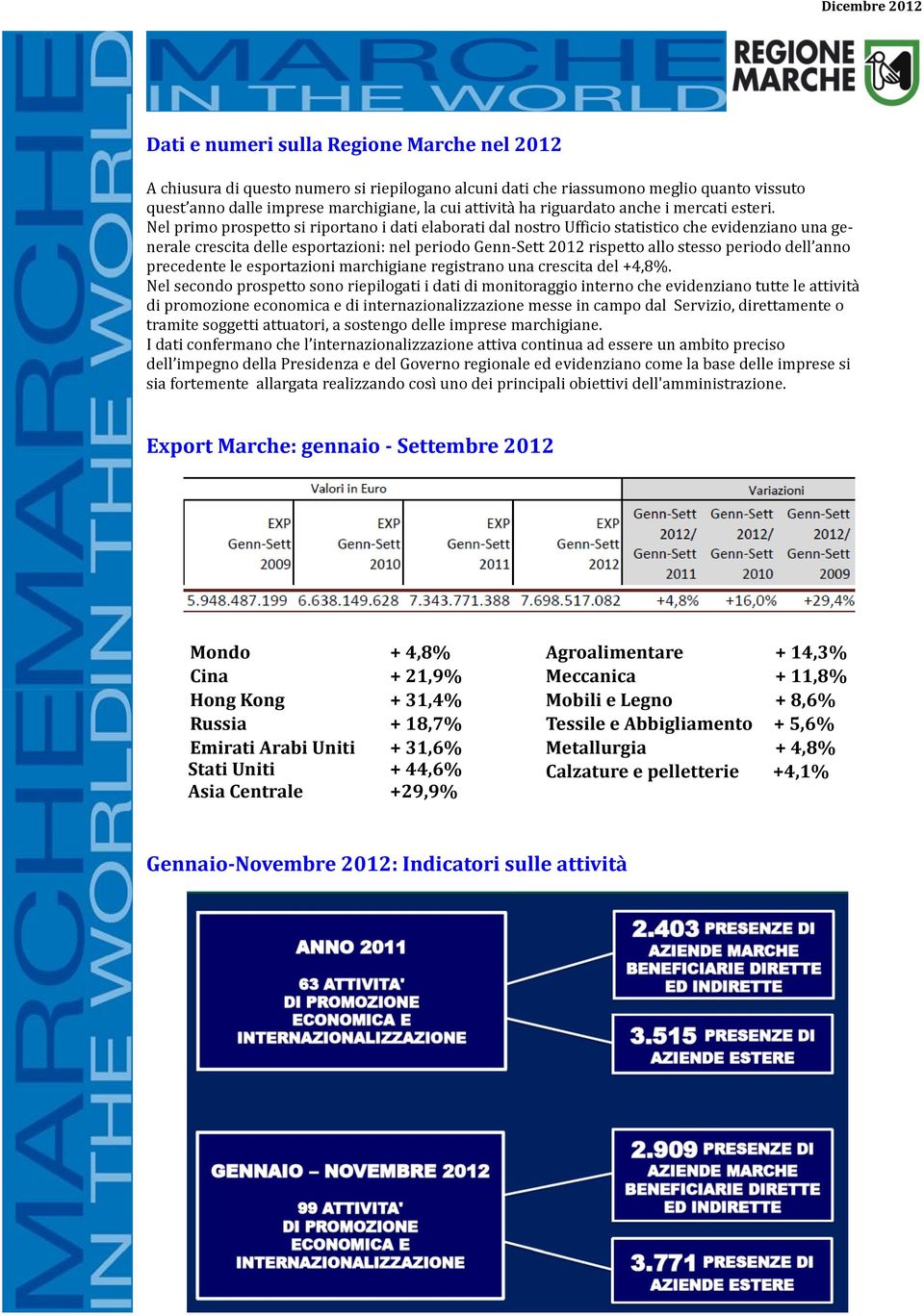 Nel primo prospetto si riportano i dati elaborati dal nostro Ufficio statistico che evidenziano una generale crescita delle esportazioni: nel periodo Genn-Sett 2012 rispetto allo stesso periodo dell