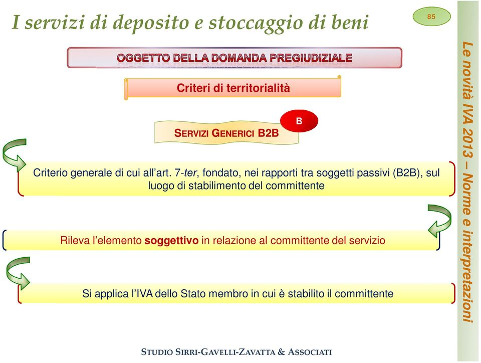 7-ter, fondato, nei rapporti tra soggetti passivi (B2B), sul luogo di stabilimento del