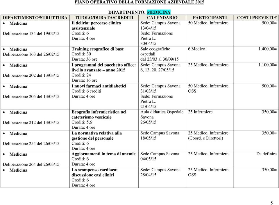 anno 2015 Crediti: 24 Durata: 16 ore I nuovi farmaci antidiabetici Crediti: 6 crediti Ecografia infermieristica nel cateterismo vescicale Deliberazione 212 del 13/03/15 Crediti: 5,6 La normativa