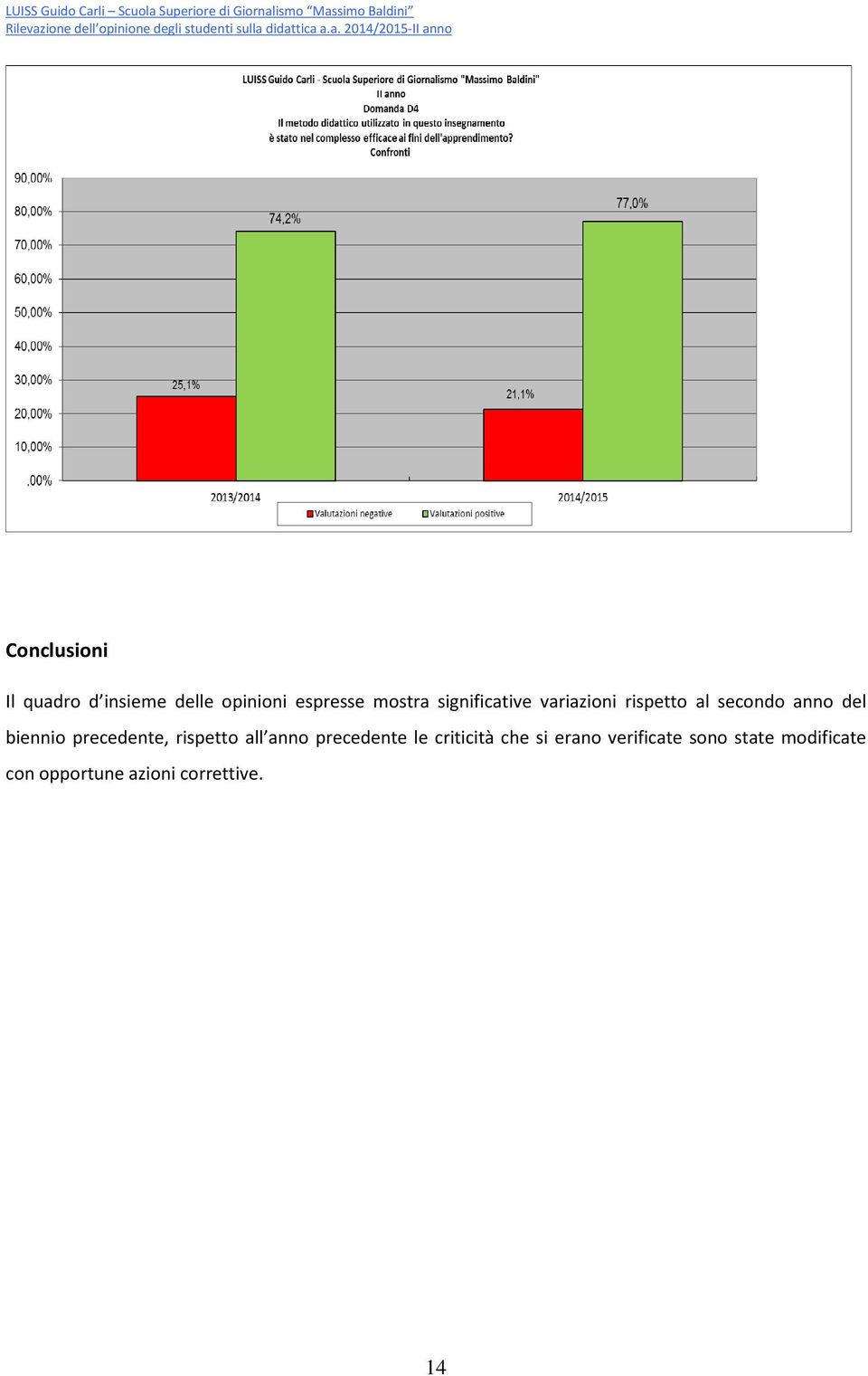 didattica a.a. 2014/2015-II anno Conclusioni Il quadro d insieme delle opinioni espresse mostra