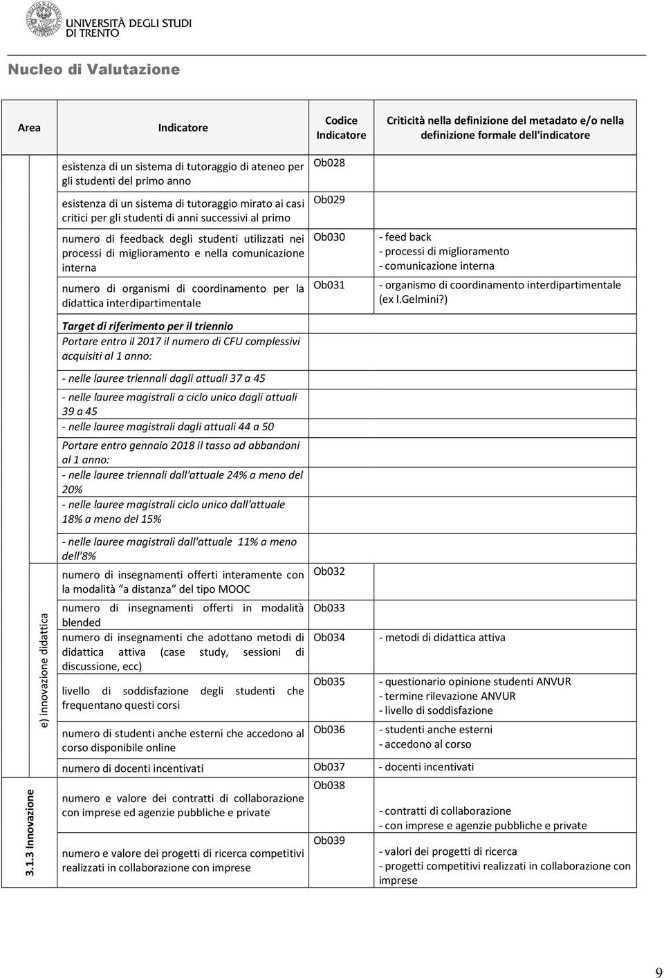 anni successivi al primo numero di feedback degli studenti utilizzati nei processi di miglioramento e nella comunicazione interna numero di organismi di coordinamento per la didattica