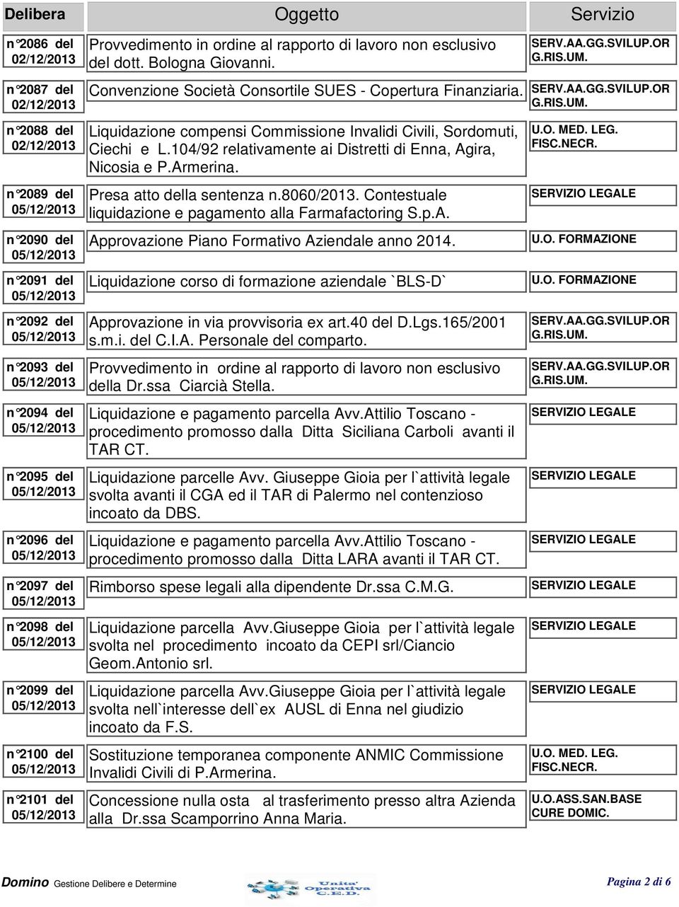 Civili, Sordomuti, Ciechi e L.104/92 relativamente ai Distretti di Enna, Agira, Nicosia e P.Armerina. Presa atto della sentenza n.8060/2013. Contestuale liquidazione e pagamento alla Farmafactoring S.