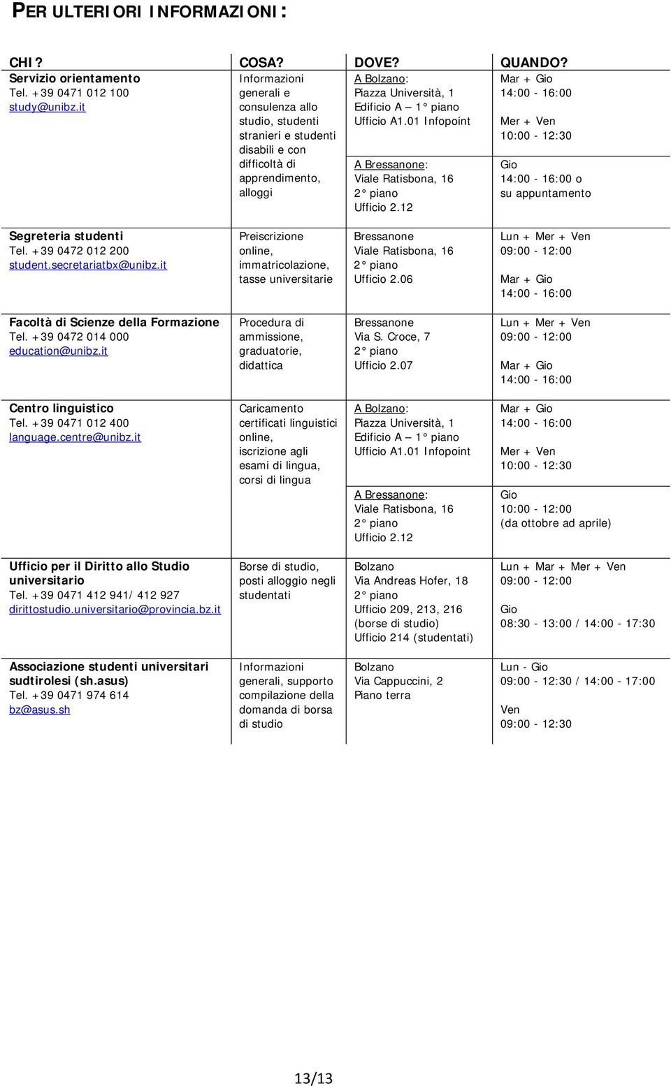 piano Ufficio A1.01 Infopoint A Bressanone: Viale Ratisbona, 16 2 piano Ufficio 2.12 Mer + Ven 10:00-12:30 Gio 14:00-16:00 o su appuntamento Segreteria studenti Tel. +39 0472 012 200 student.