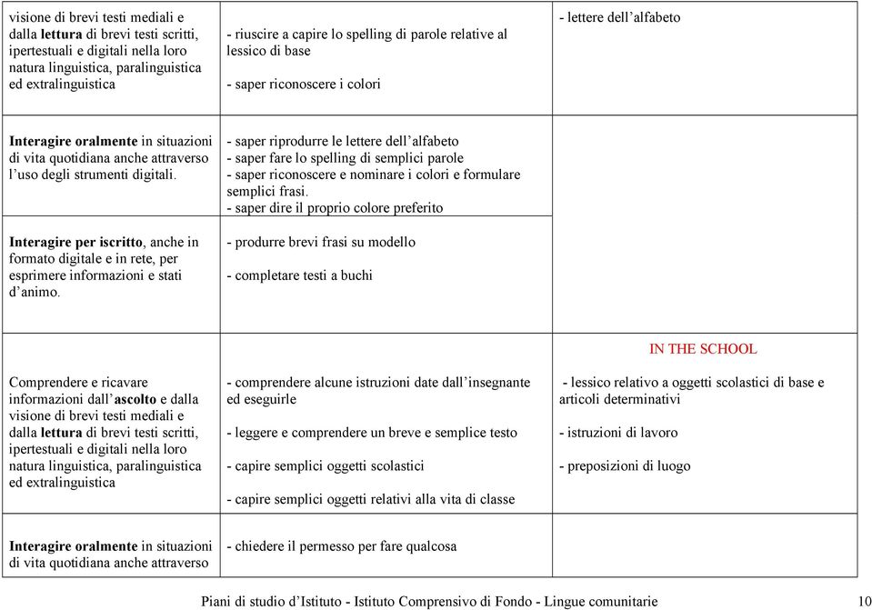 Interagire per iscritto, anche in formato digitale e in rete, per esprimere informazioni e stati d animo.