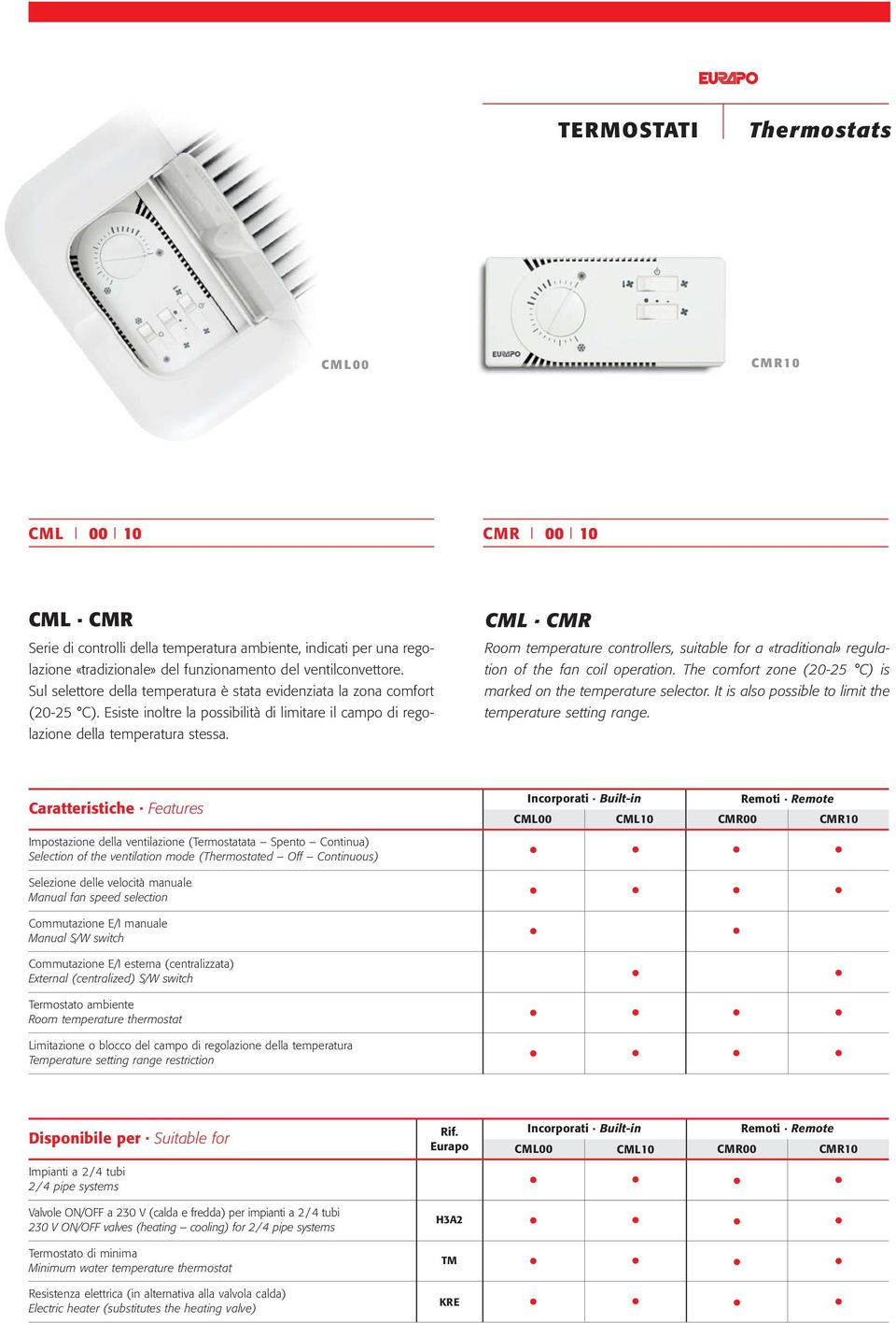 CML CMR Room temperature controllers, suitable for a «traditional» regulation of the fan coil operation. The comfort zone (20-25 C) is marked on the temperature selector.