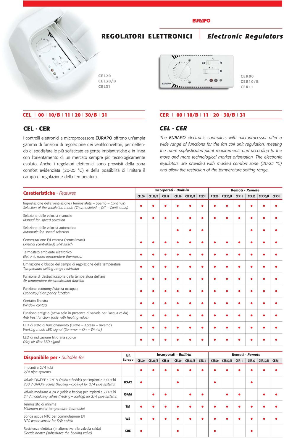 Anche i regolatori elettronici sono provvisti della zona comfort evidenziata (20-25 C) e della possibilità di limitare il campo di regolazione della temperatura.