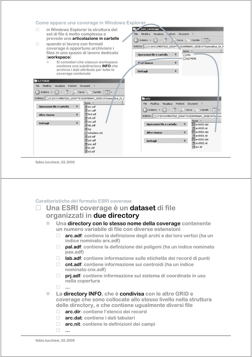 contenute Caratteristiche del formato ESRI coverage Una ESRI coverage è un dataset di file organizzati in due directory Una directory con lo stesso nome della coverage contenente un numero variabile