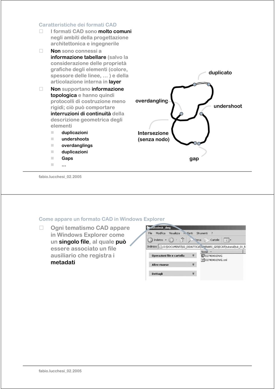 ciò può comportare interruzioni di continuità della descrizione geometrica degli elementi duplicazioni undershoots overdanglings duplicazioni Gaps overdangling Intersezione (senza nodo) gap duplicato