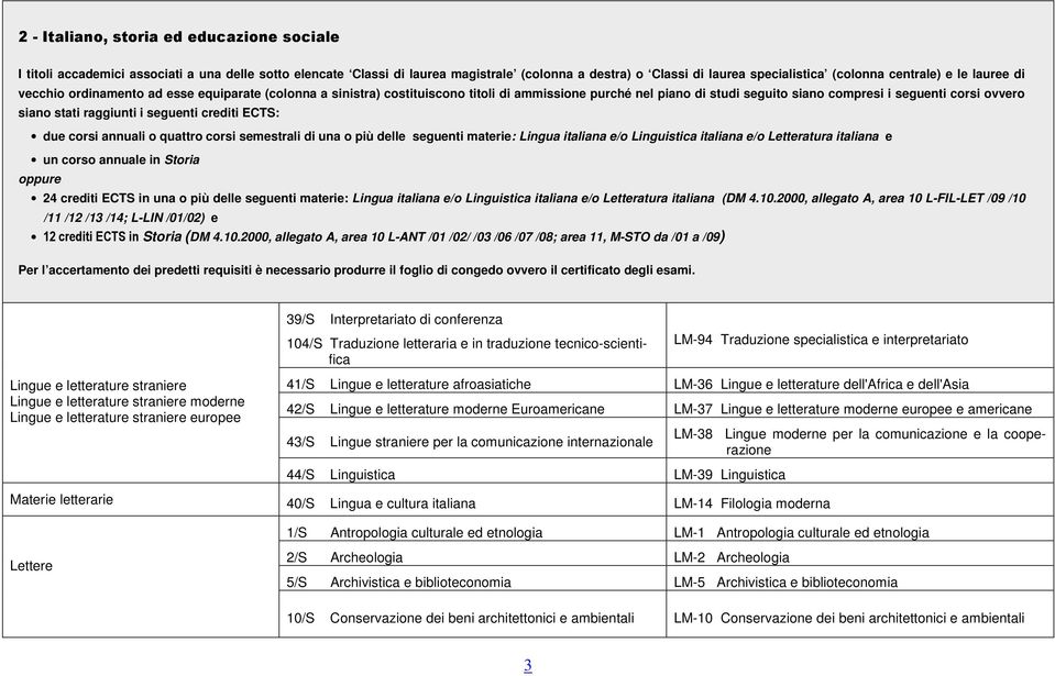 raggiunti i seguenti crediti ECTS: due corsi annuali o quattro corsi semestrali di una o più delle seguenti materie: Lingua italiana e/o Linguistica italiana e/o Letteratura italiana e un corso