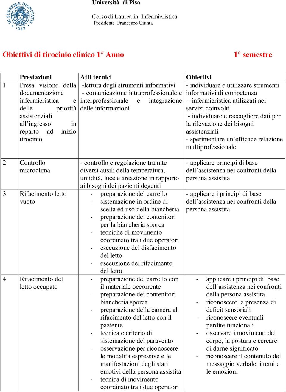 infermieristica utilizzati nei delle priorità delle informazioni servizi coinvolti assistenziali all ingresso in - individuare e raccogliere dati per la rilevazione dei bisogni reparto ad inizio