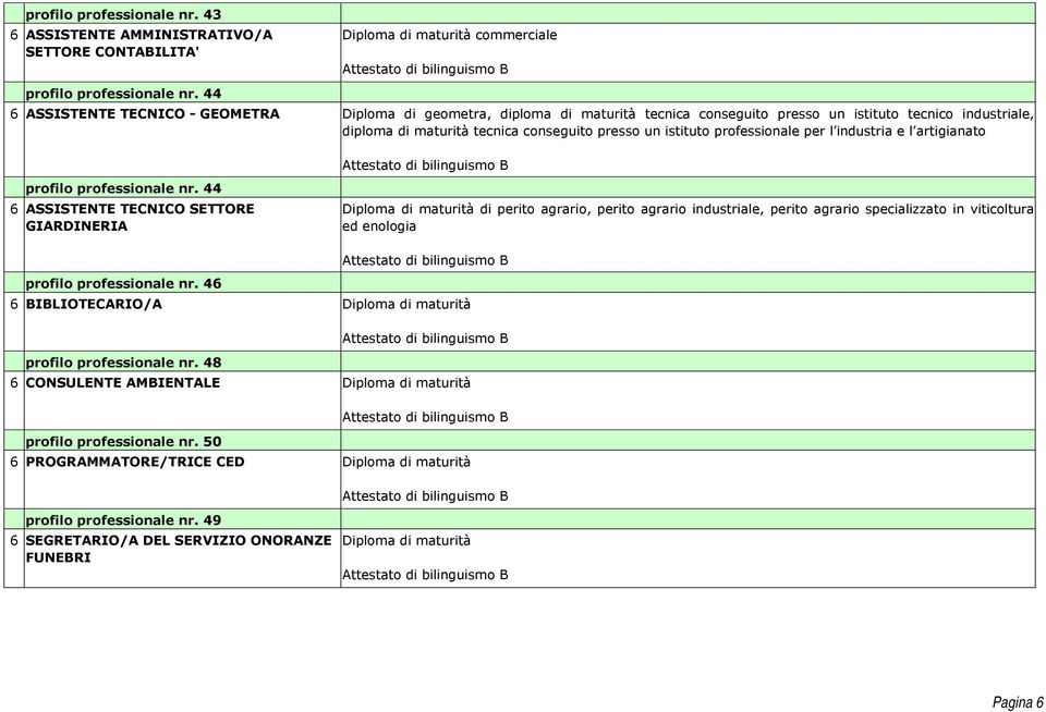 conseguito presso un istituto professionale per l industria e l artigianato profilo professionale nr.