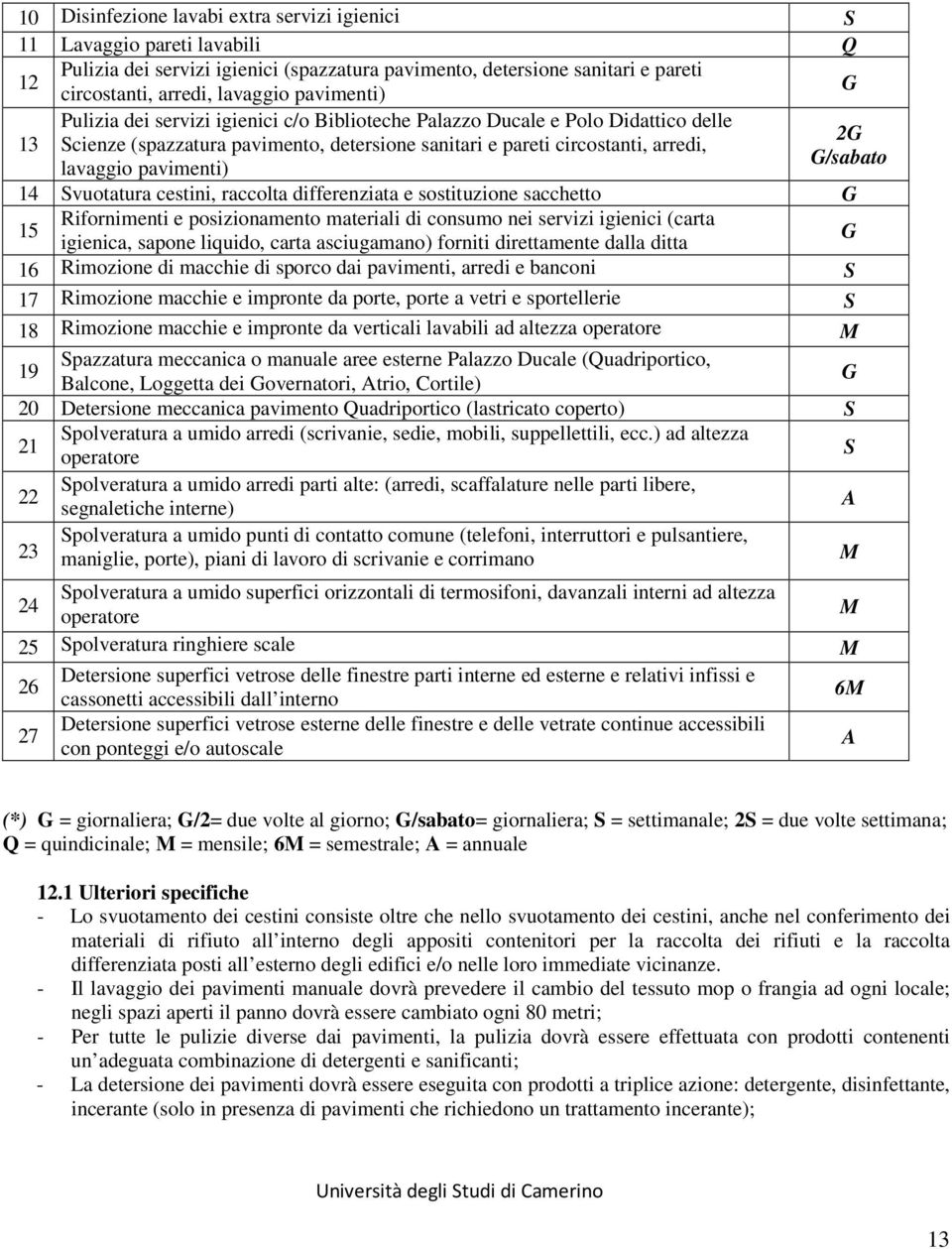 lavaggio pavimenti) 14 Svuotatura cestini, raccolta differenziata e sostituzione sacchetto G 15 Rifornimenti e posizionamento materiali di consumo nei servizi igienici (carta igienica, sapone