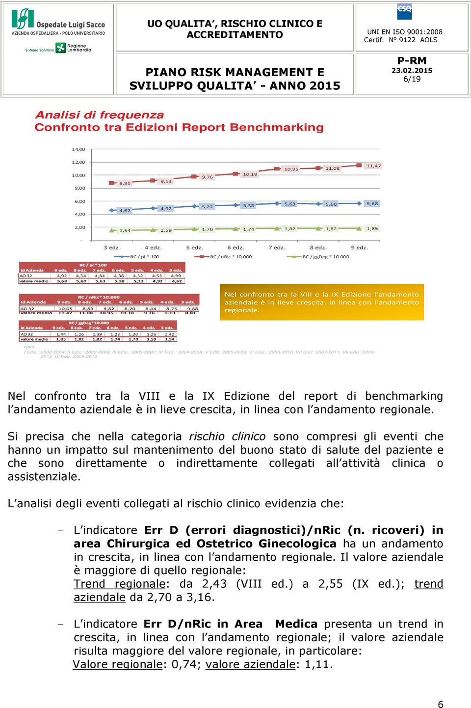 :2009-2013 Nel confronto tra la VIII e la IX Edizione del report di benchmarking l andamento aziendale è in lieve crescita, in linea con l andamento regionale.