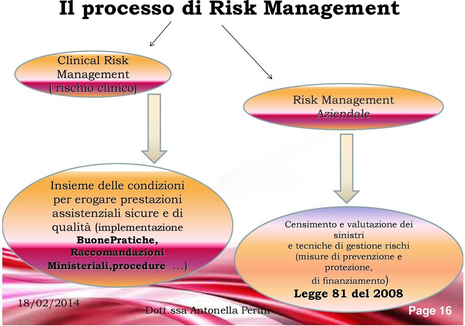 BuonePratiche, Raccomandazioni Ministeriali,procedure ) Censimento e valutazione dei sinistri e