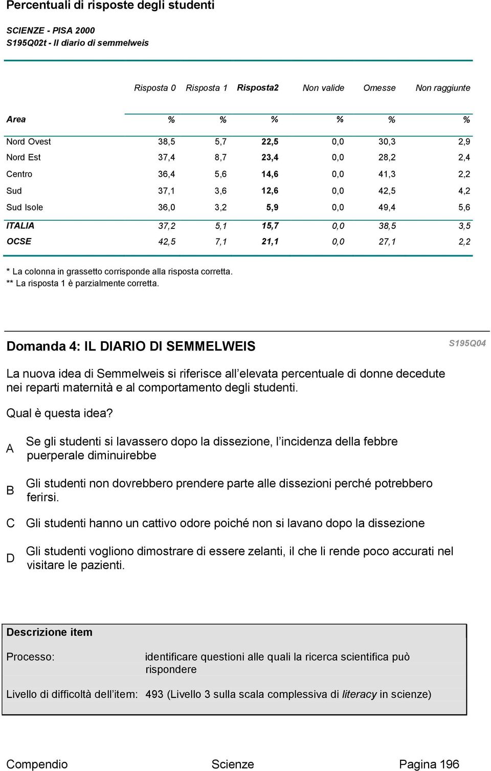 21,1 0,0 27,1 2,2 * La colonna in grassetto corrisponde alla risposta corretta. ** La risposta 1 è parzialmente corretta.