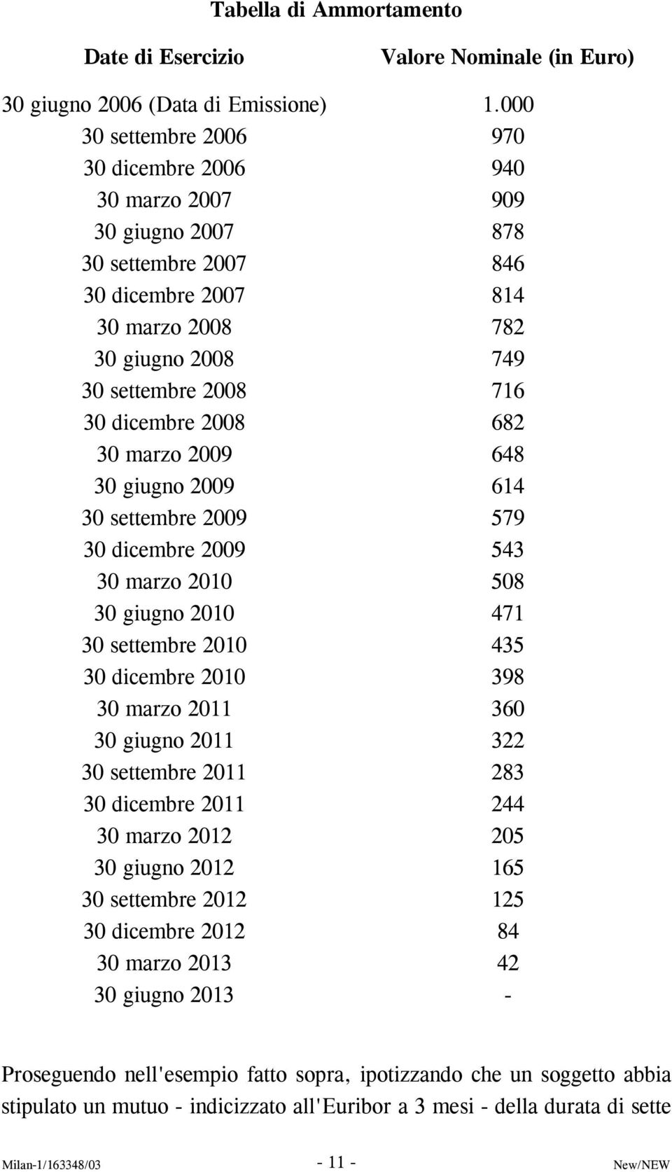 settembre 2011 30 dicembre 2011 30 marzo 2012 30 giugno 2012 30 settembre 2012 30 dicembre 2012 30 marzo 2013 30 giugno 2013 Valore Nominale (in Euro) 1.